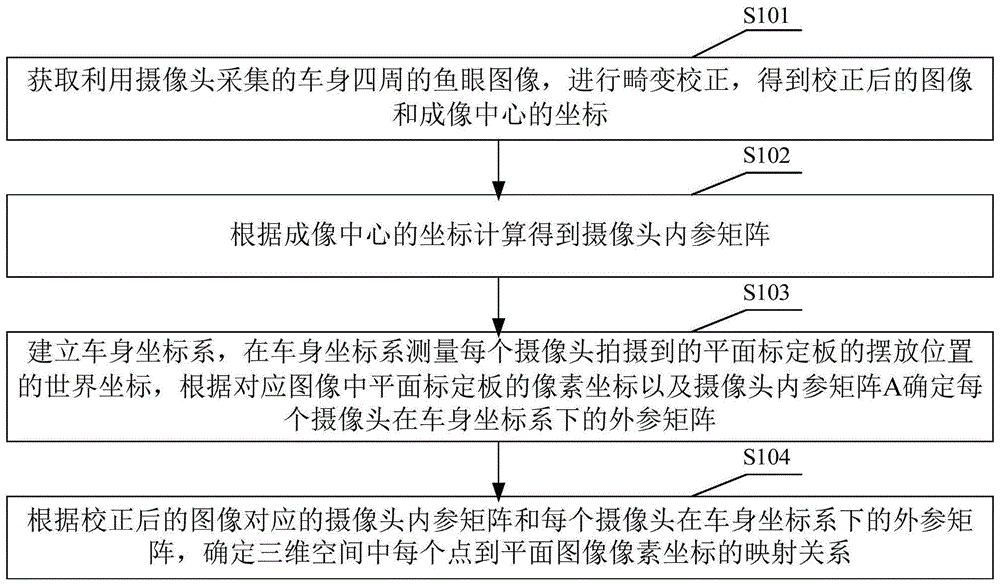 车载环视系统及其立体标定方法和计算机可读存储介质与流程