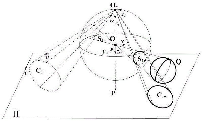 利用球像的公共自极三角形进行单应性估计的方法与流程