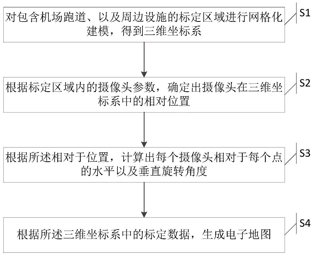 一种机场跑道网格化标定方法及系统与流程