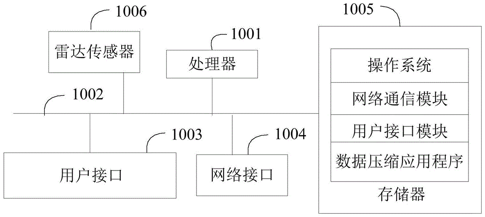 数据压缩方法、显示装置和计算机可读存储介质与流程