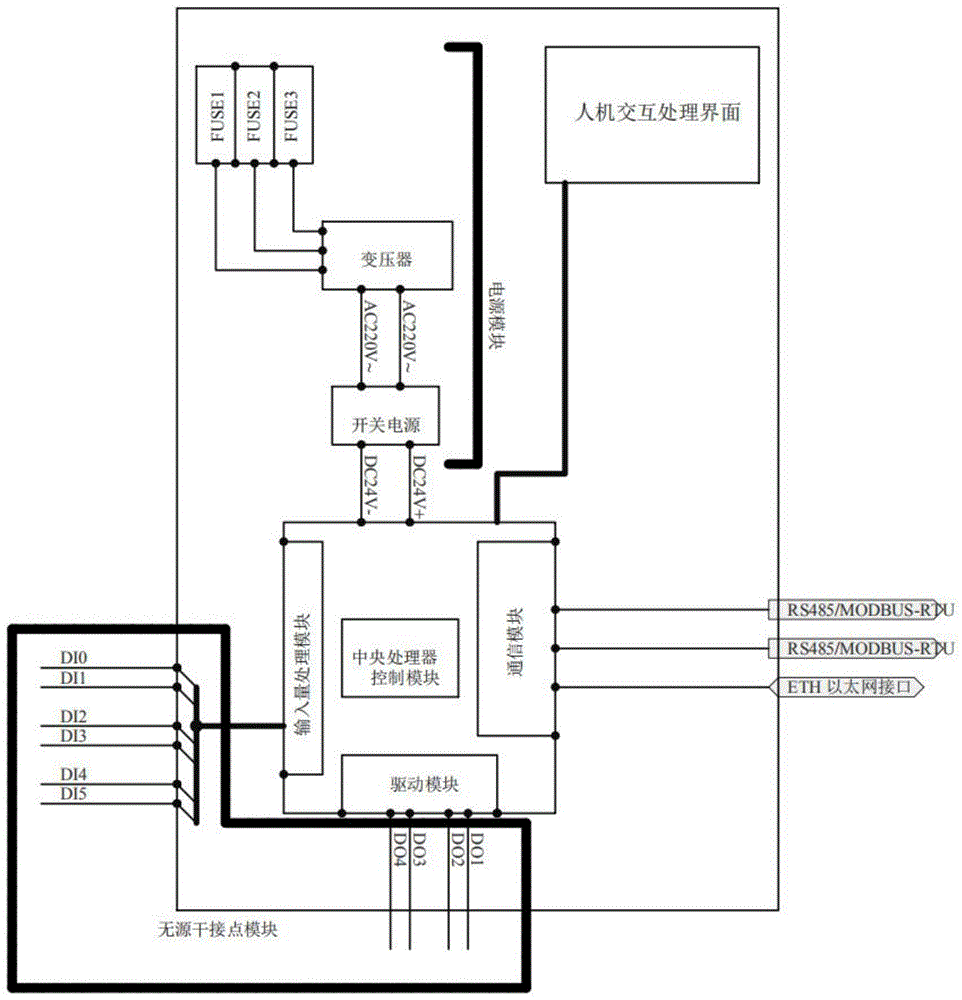 一种机电产品电气控制系统的制作方法