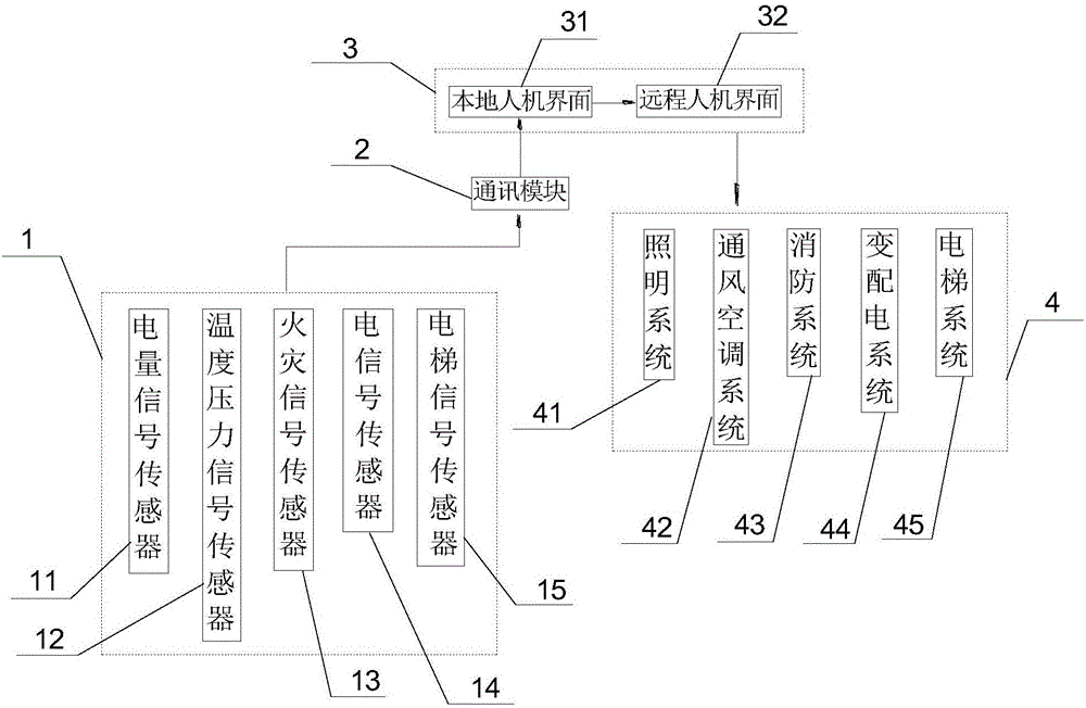 一种智能楼宇一体化终端系统的制作方法