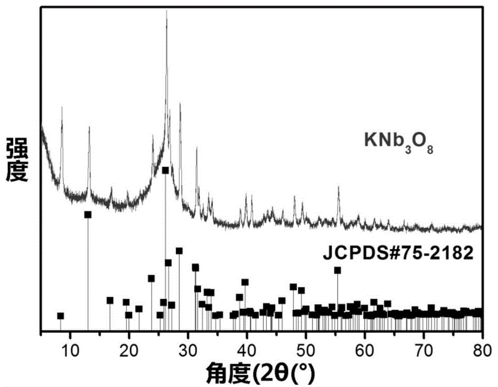 一种KNb3O8纳米片/碳布复合材料的制备方法与流程