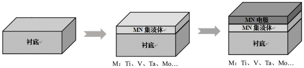 全过渡金属氮化物集流体/电极超级电容器及其制备方法与流程