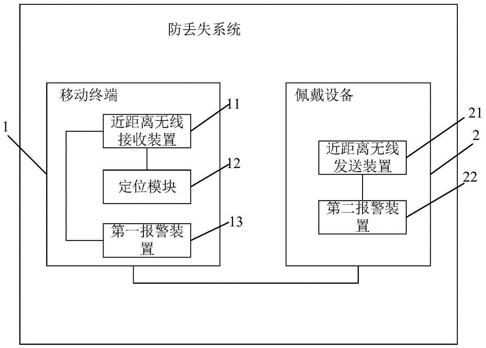 防丢失系统、移动终端、佩戴设备、防丢失方法及介质与流程