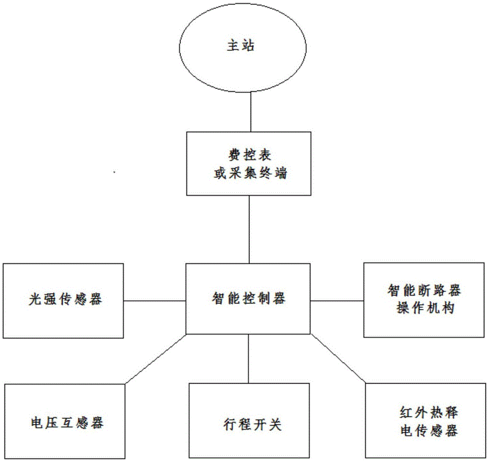 一种安全可靠的远程自停自复式计量装置的制作方法