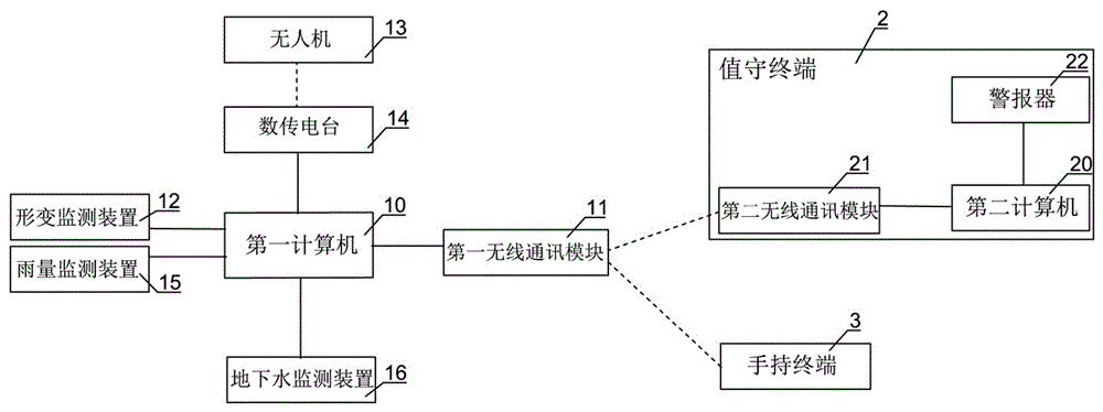 一种边坡变形监测及滑坡预警系统的制作方法