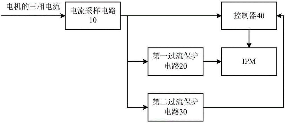 一种IPM保护装置及电机的制作方法