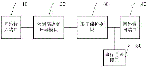 一种网络隔离防雷电路的制作方法