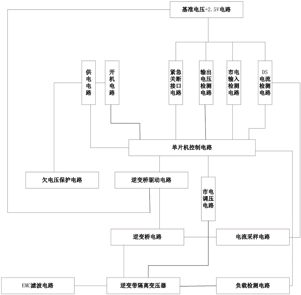 一种3K在线互动式全隔离不间断电源的制作方法