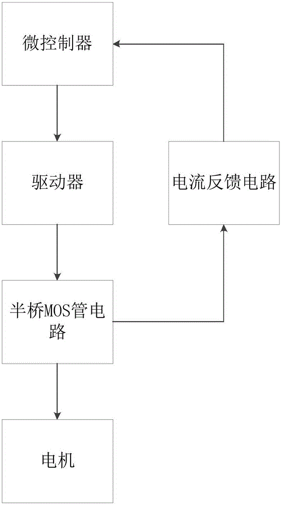 一种磁场定向控制驱动电路的制作方法