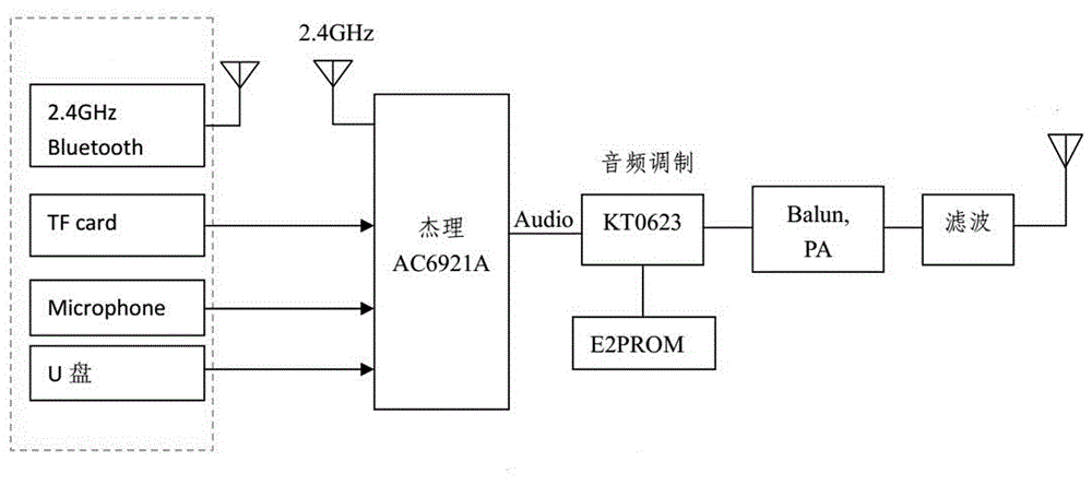 一种UHF波段无线广播装置的制作方法
