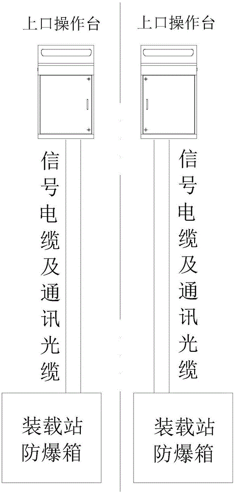 一种基于提升机上下井口信号通讯冗余装置的制作方法