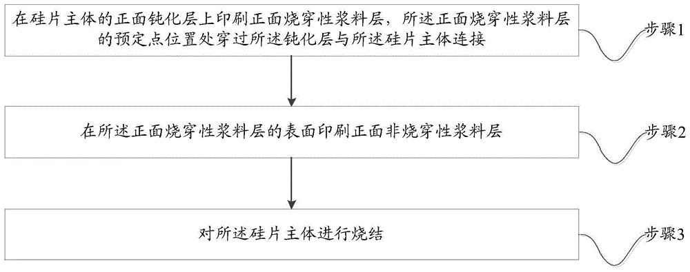 一种光伏电池接触结构以及制造方法与流程