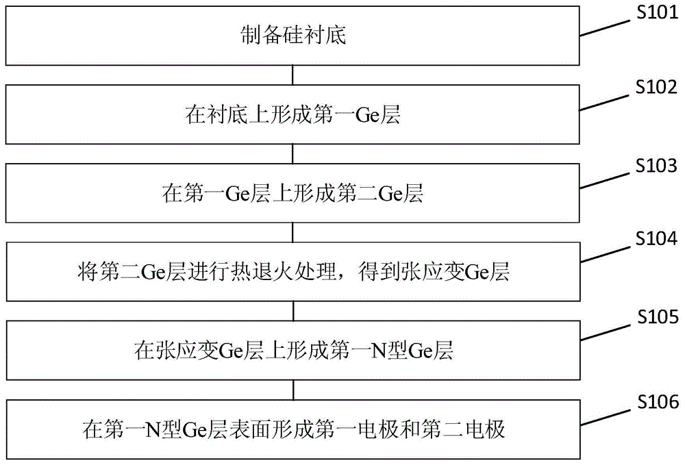 一种用于微波无线能量传输的肖特基二极管及其制备方法与流程