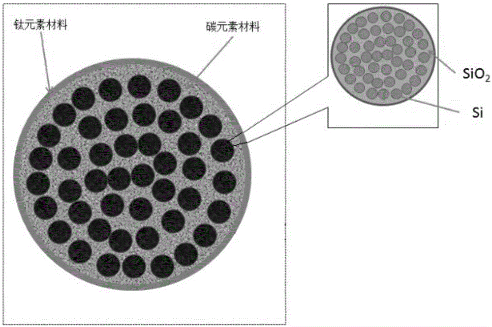 具有核壳石榴结构的钛硅碳负极材料及其制备方法与流程