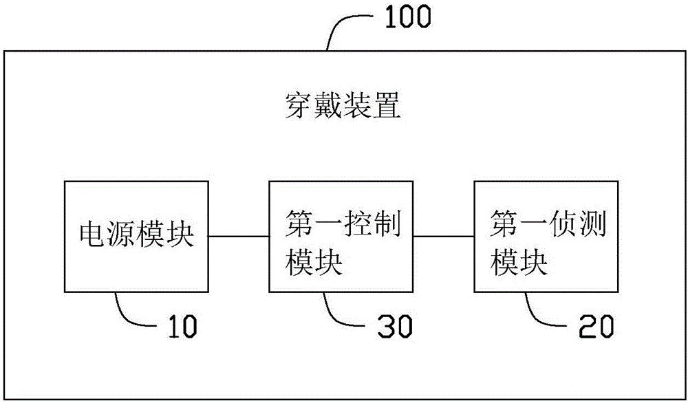 穿戴装置、移动设备、服务器及步行提示方法与流程