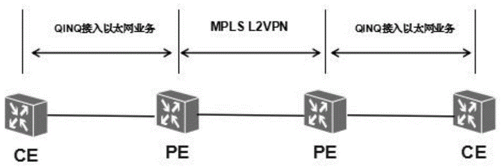 一种基于MPLS L2VPN QINQ接入业务的检测协议扩展方法与流程