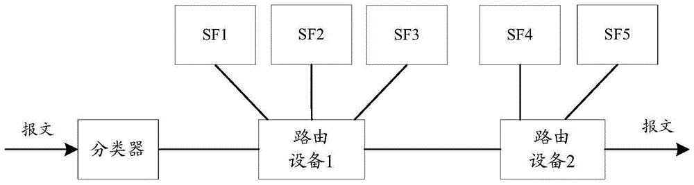 一种获取对应关系的方法和路由设备与流程