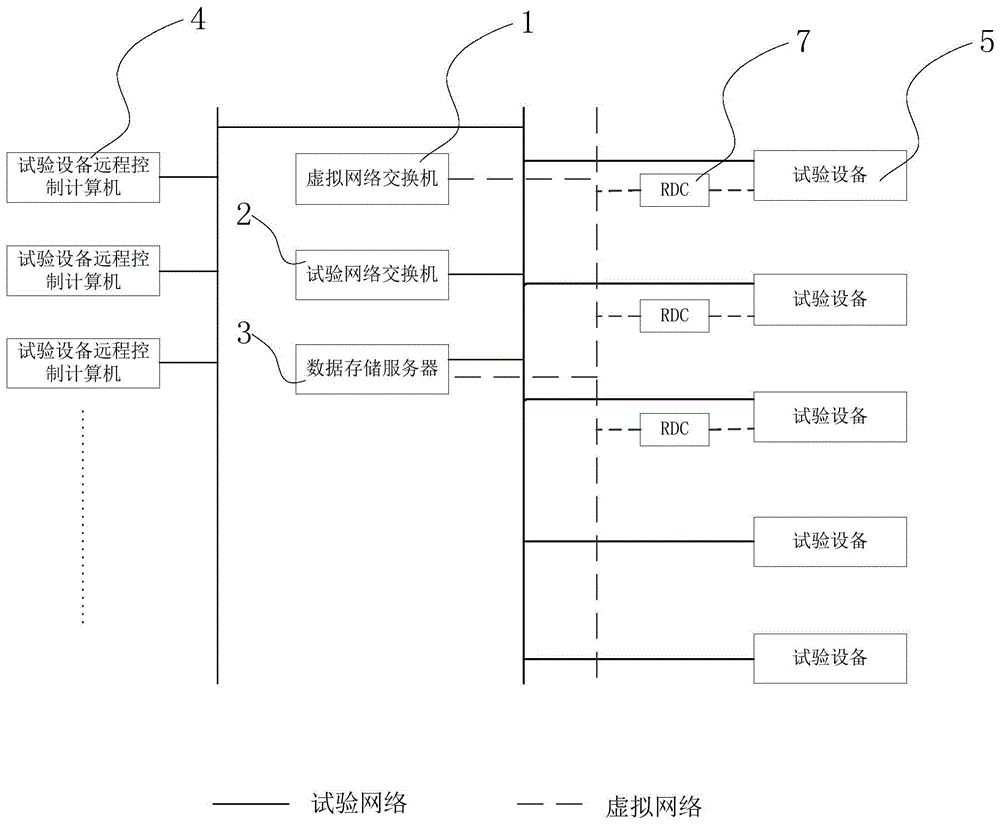 铁鸟台数据交互系统的制作方法