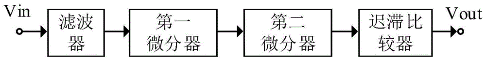 一种ASK调幅信号解调电路及解调方法与流程