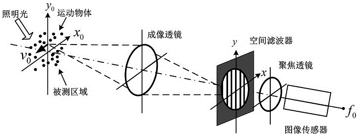 一种光学速度和里程测量仪中抑制速度解算噪声的方法与流程