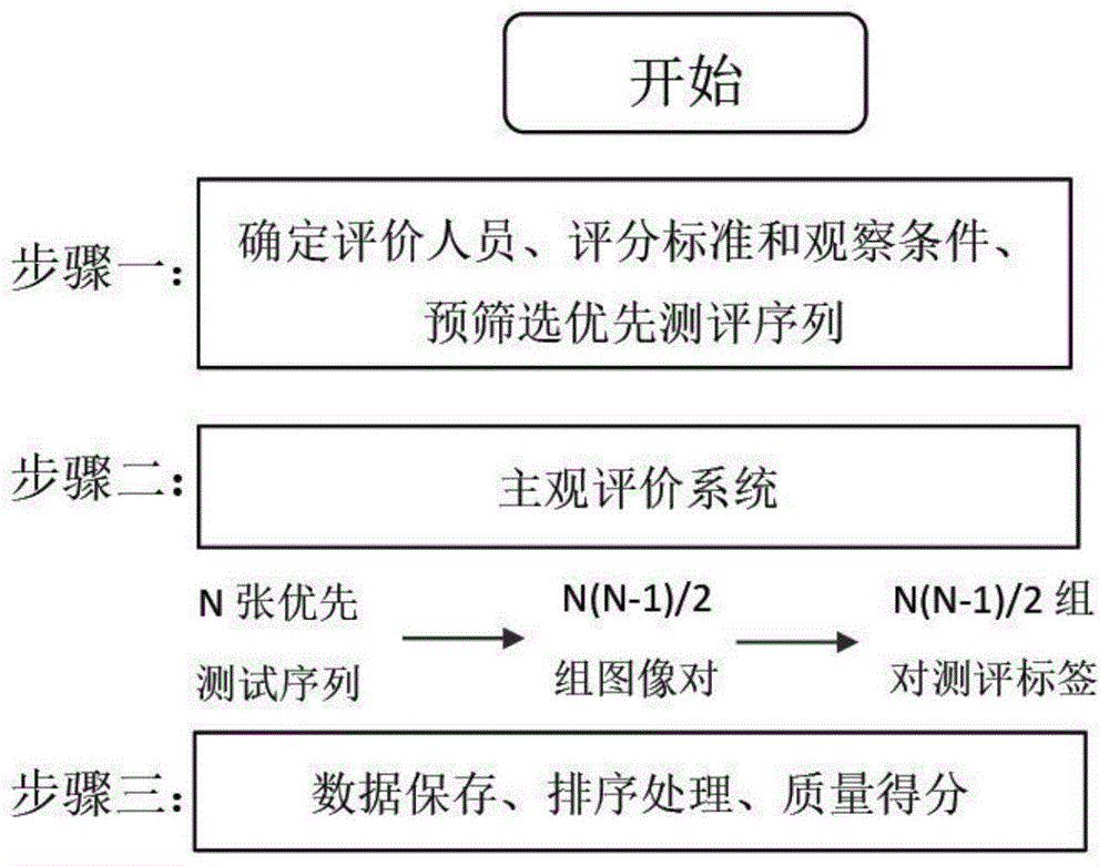 基于对测评标签的图像质量主观评价方法及系统与流程