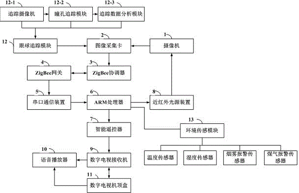 一种智能电视的制作方法