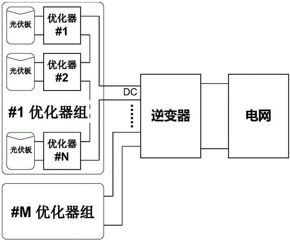 一种通信主机以及光伏发电系统的制作方法