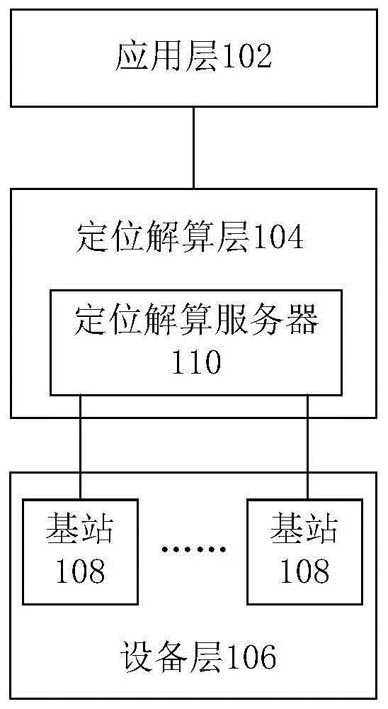 定位系统及方法与流程