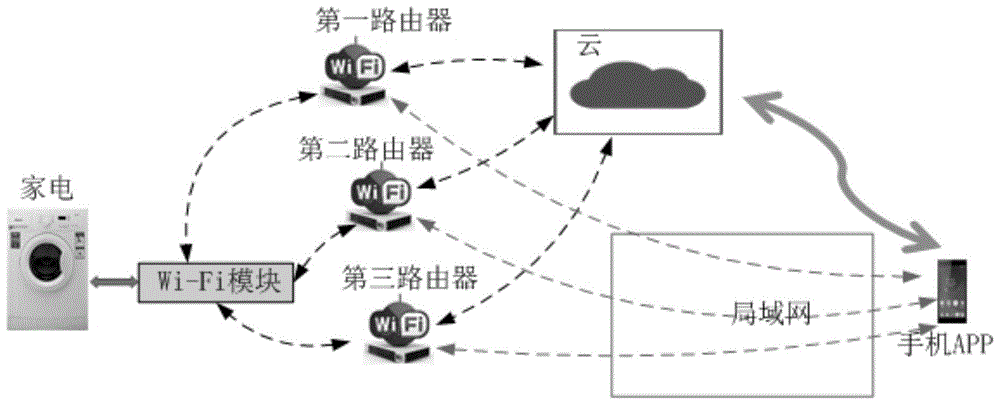 一种物联网Wi-Fi模块网络自适应切换方法与流程