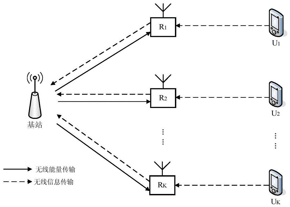 一种非正交多址接入的无线供电中继网络优化方法与流程