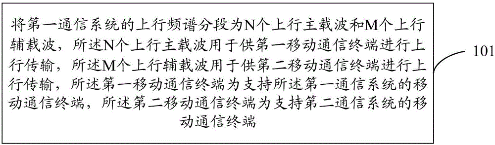 一种数据传输方法、网络侧设备和移动通信终端与流程