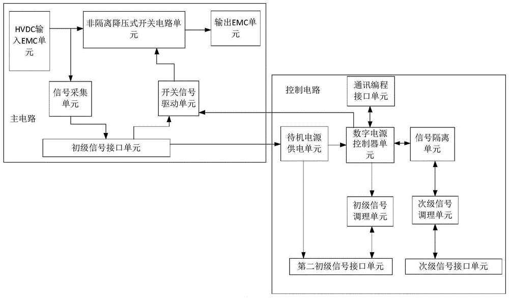 一种单级高压直流供电的LED开关电源的制作方法