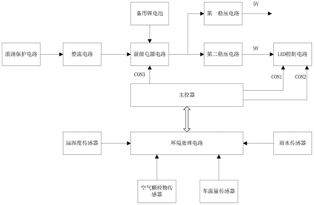 基于环境检测的三基色多色温LED路灯智能控制系统的制作方法