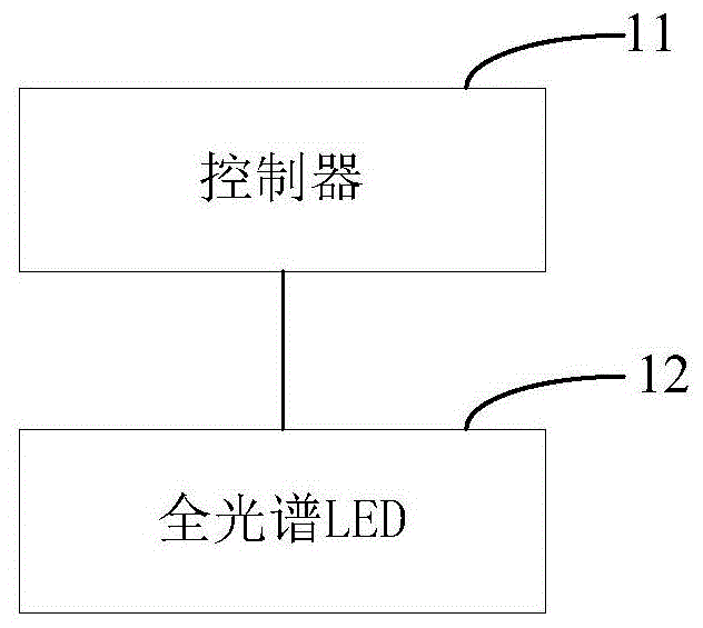 基于全光谱LED的智能照明系统及智能照明方法与流程