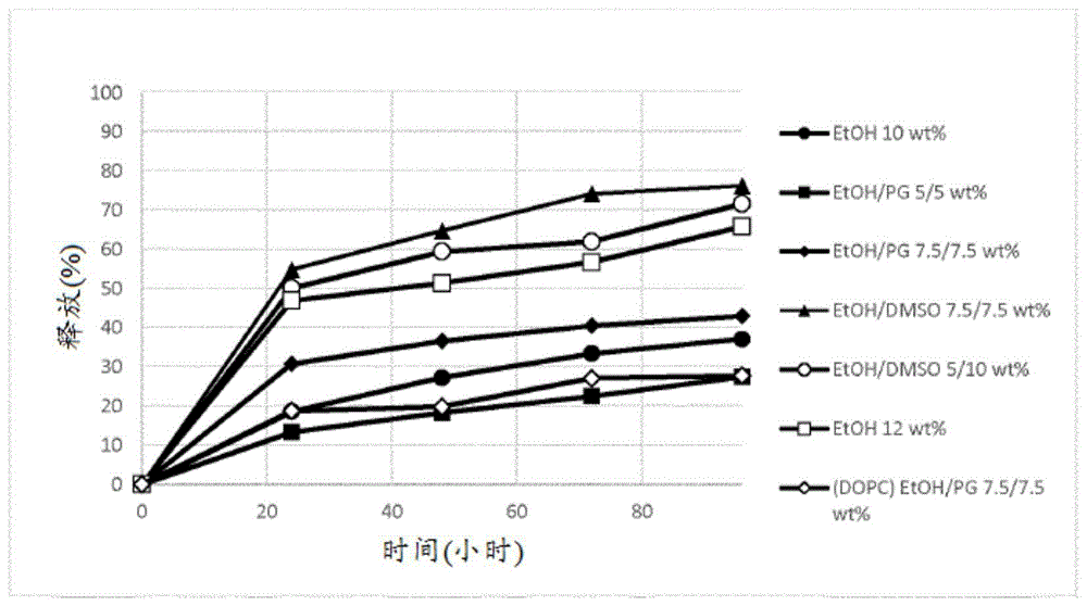 前列环素类似物制剂的制作方法