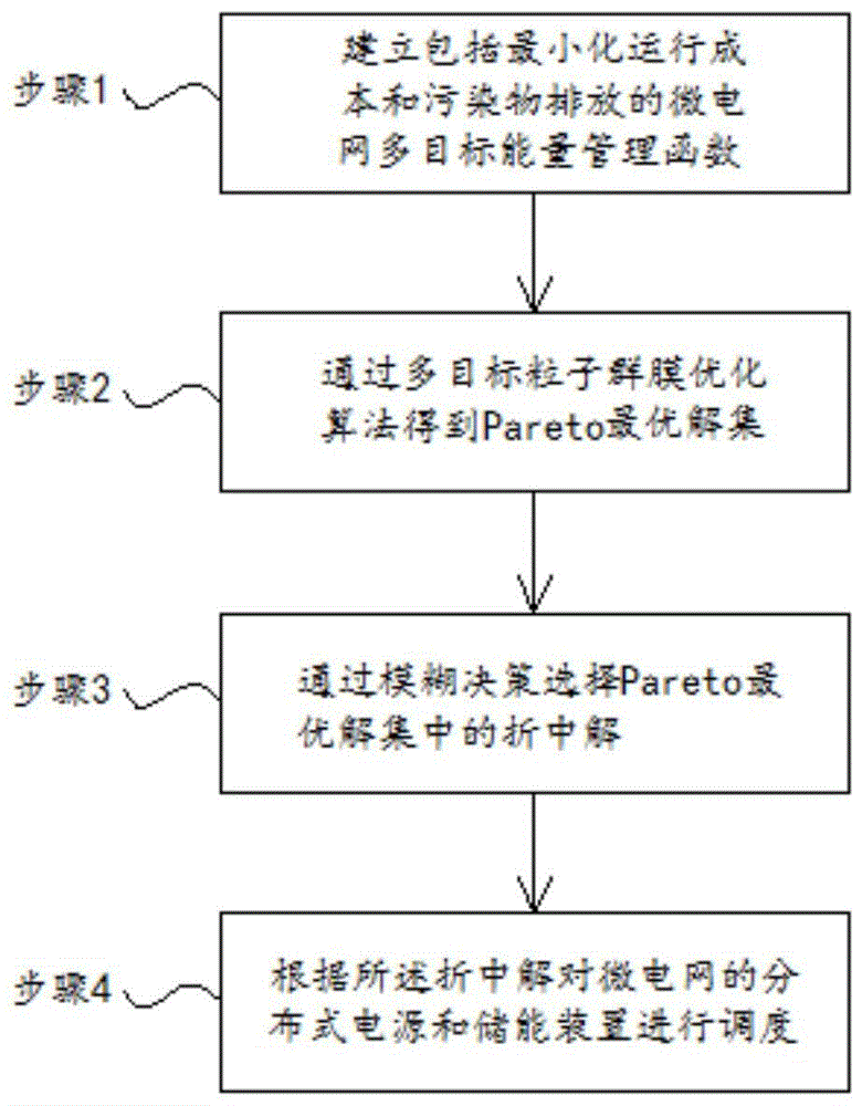 微电网控制方法及系统与流程