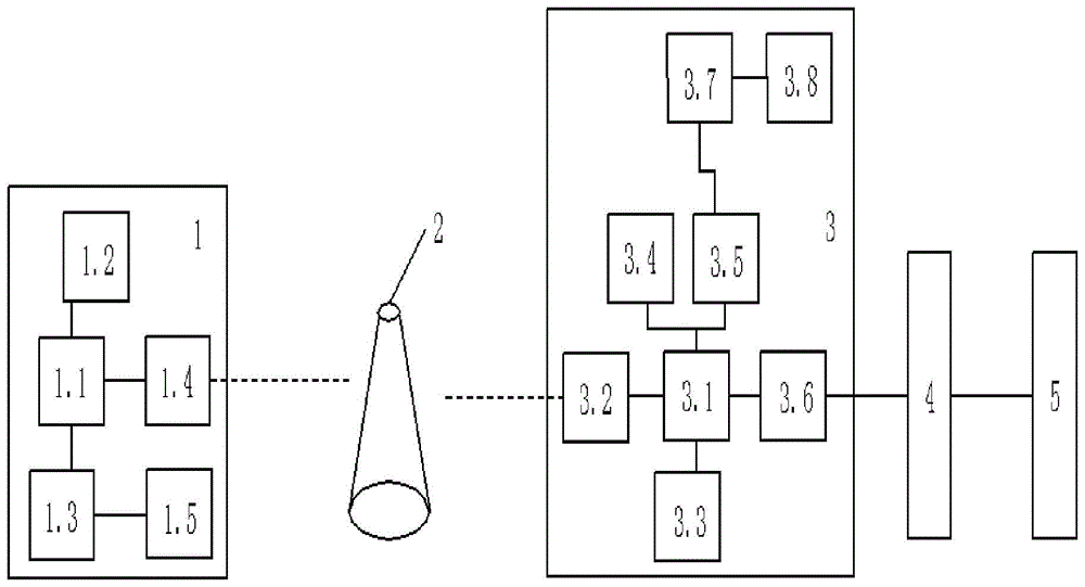 一种电网调控信息采集系统的制作方法