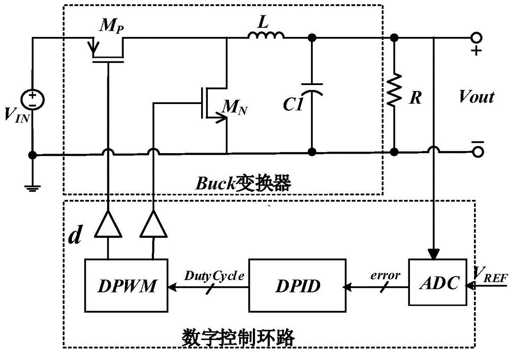 一种基于两级滤波器的数字比例-积分-微分补偿电路的制作方法