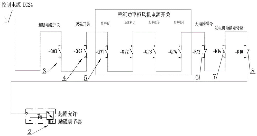 一种发电机励磁系统起励闭锁装置及方法与流程