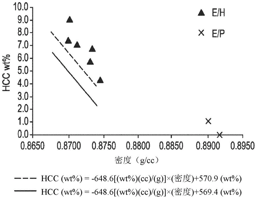 具有改善的集结粒流动性的乙烯/C3-C6 α-烯烃互聚物的制作方法