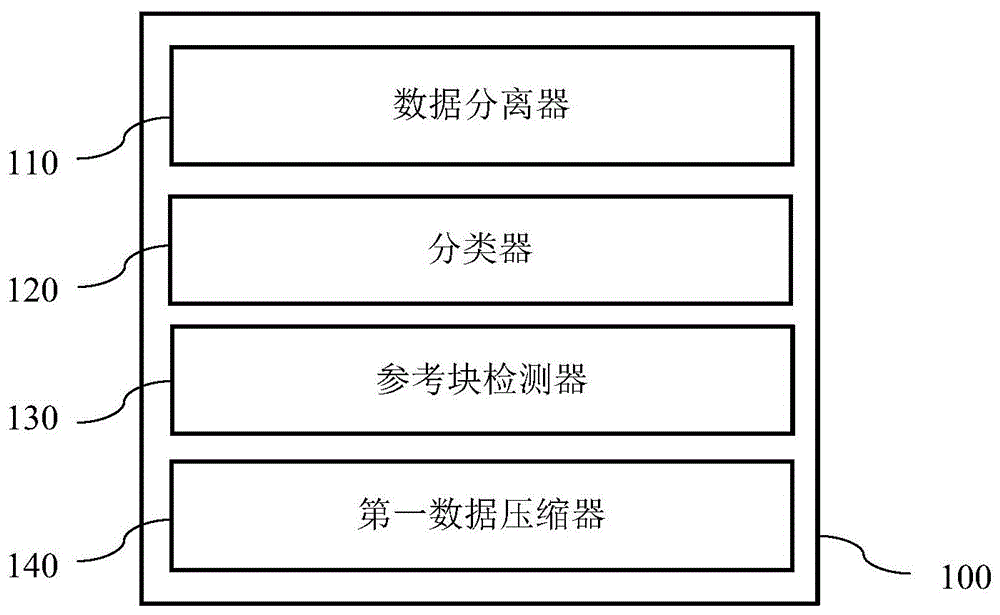 数据压缩装置和方法与流程