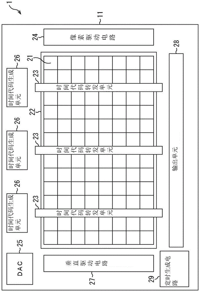 摄像装置和电子设备的制作方法