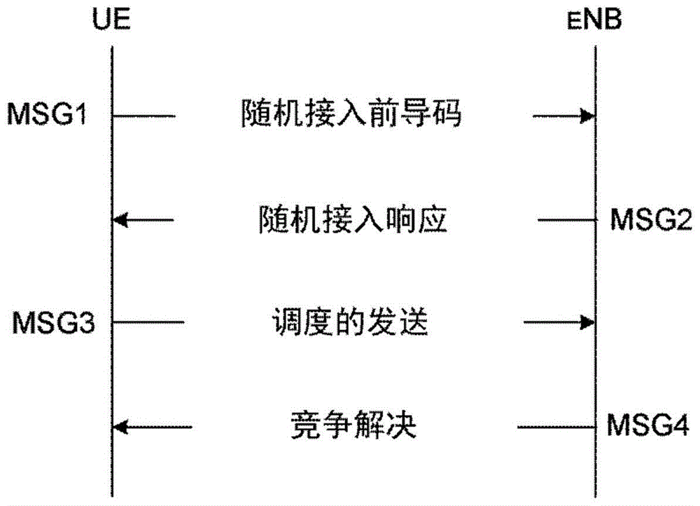 用于促进随机接入的方法、网络节点和终端设备与流程