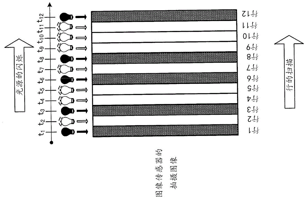 终端及通信方法与流程