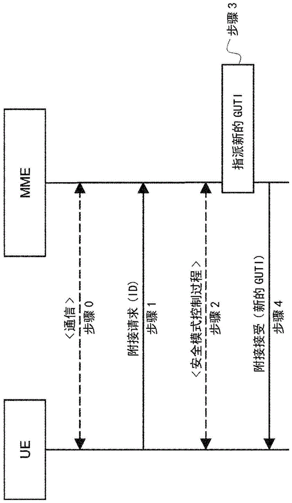 无线通信系统中的临时标识符的制作方法