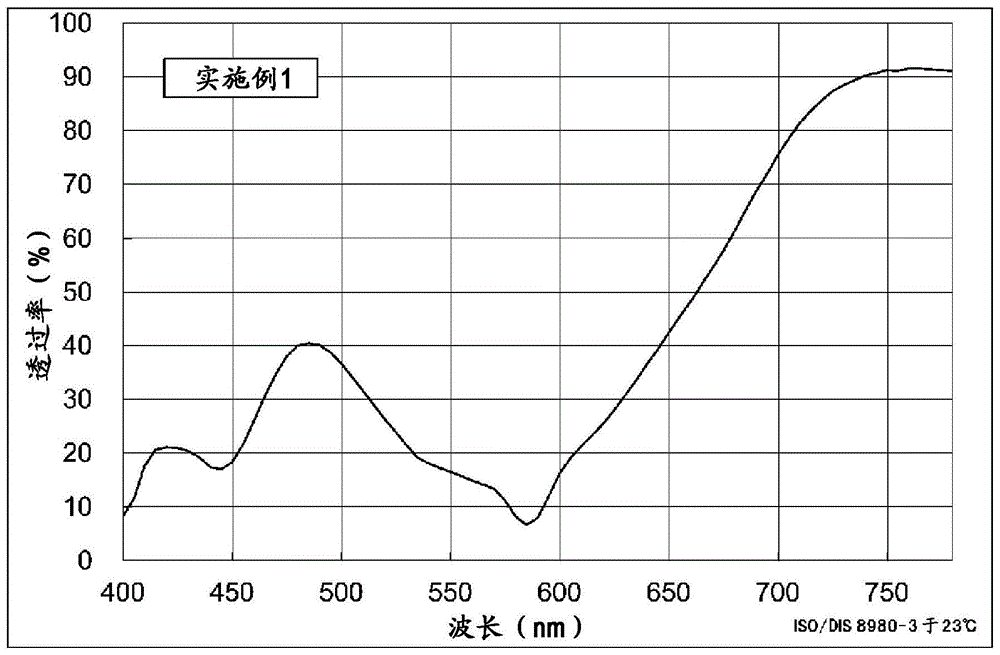 光致变色透镜及聚合性组合物的制作方法