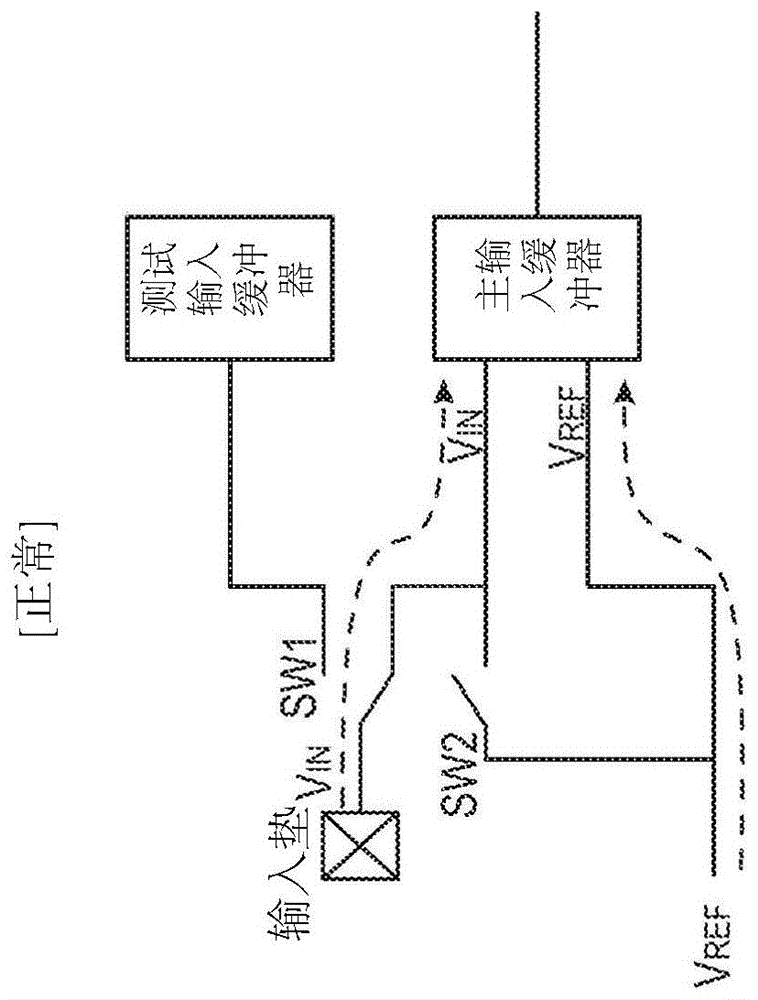 输入缓冲器中的偏移电压调整的设备的制作方法