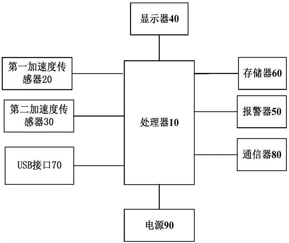 呼吸检测装置和系统的制作方法